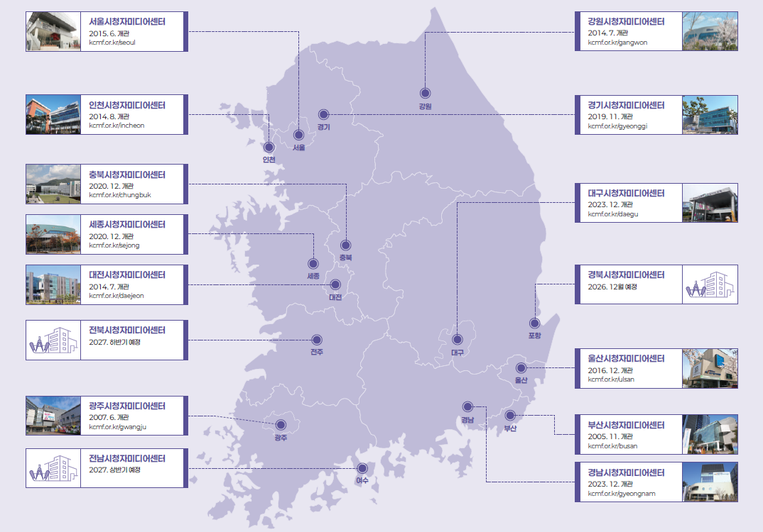 경기시청자미디어센터 2019. 11. 개관, 서울시청자미디어센터 2015.6. 개관, 인천시청자미디어센터
2014.5. 개관, 강원시청자미디어센터 2014.07. 개관, 충북시청자미디어센터 2020. 12. 개관, 세종시청자미디어센터 2020. 12. 개관, 대전시청자미디어센터 2014.7. 개관, 광주시청자미디어센터 2007.6. 개관, 대구시청자미디어센터 2023. 12. 개관, 울산시청자미디어센터 2016. 10. 개관, 부산시청자미디어센터 2005. 11. 개관, 경남시청자미디어센터 2023. 12. 개관
